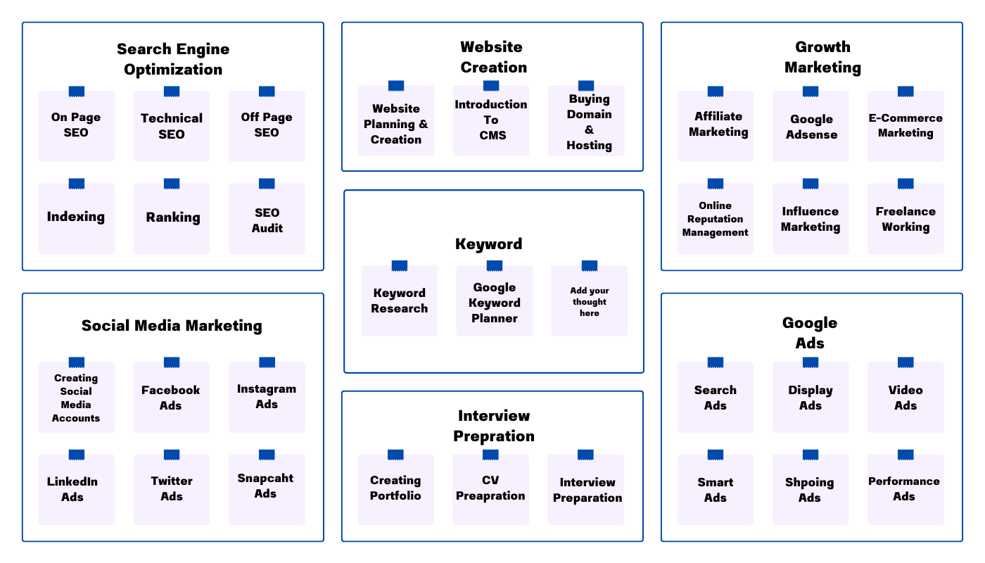 detailed course content of DMDP